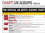 UK Albums Charts Week 48 2013